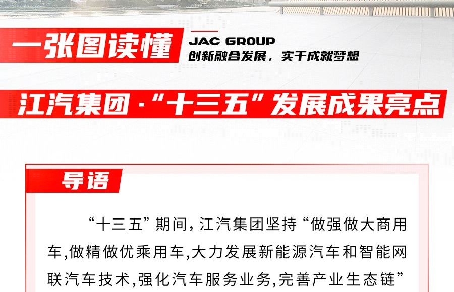 回眸“十三五” ，江汽集團交出怎樣的答卷？